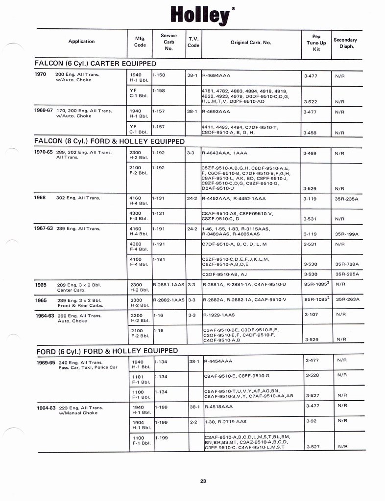 n_Holley Kits and Parts 1971 027.jpg